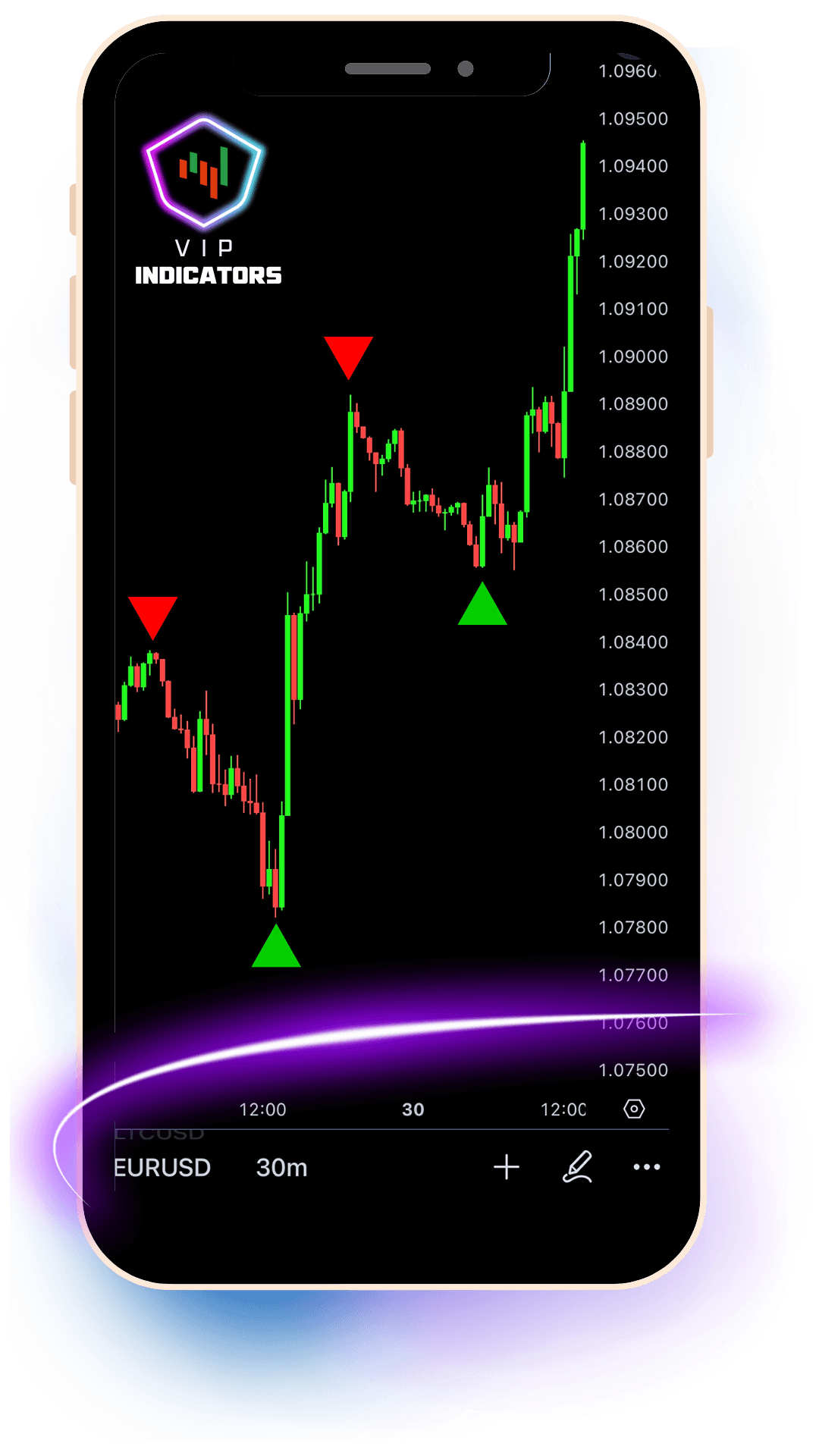 VIP Indicators Mobile App